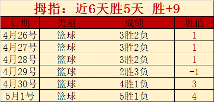 足球,周日,西甲联赛推,国际足联2026世界杯投注平台,世界杯投注,2026世界杯,足球投注平台,世界杯赛事