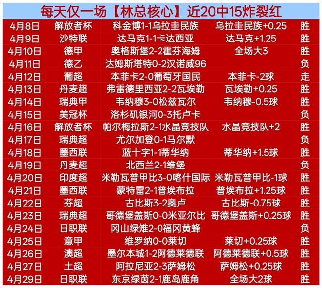 足球,周日,西甲联赛推,国际足联2026世界杯投注平台,世界杯投注,2026世界杯,足球投注平台,世界杯赛事